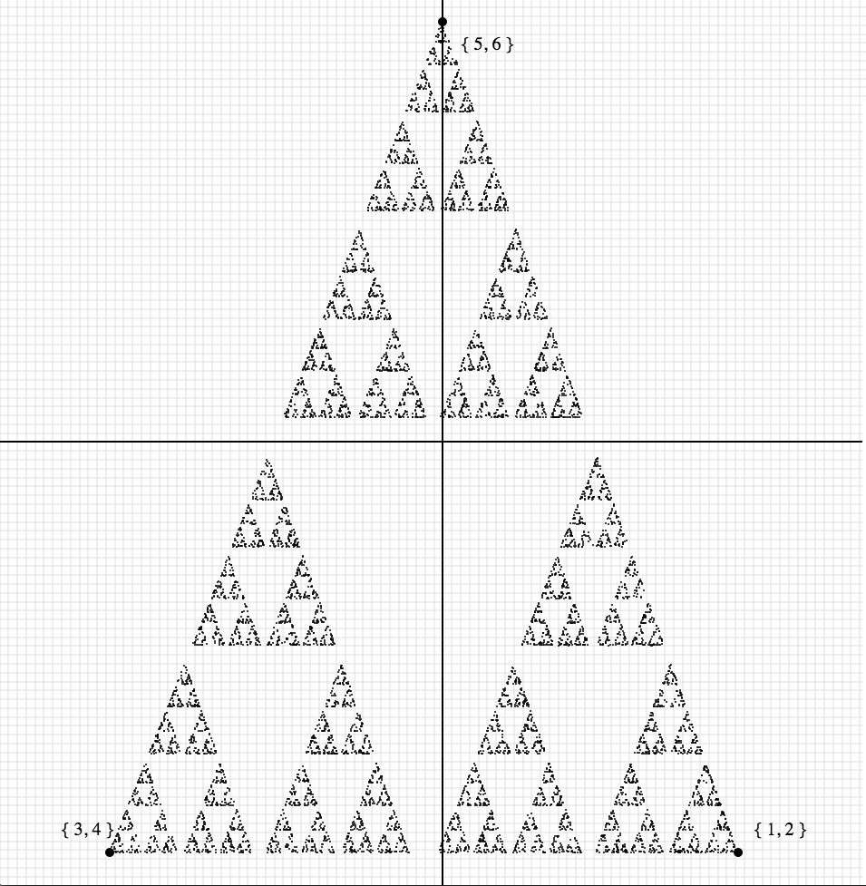 The Chaos Game (Sierpinski Triangle) | Jeremy Aaron Heminger| Web ...